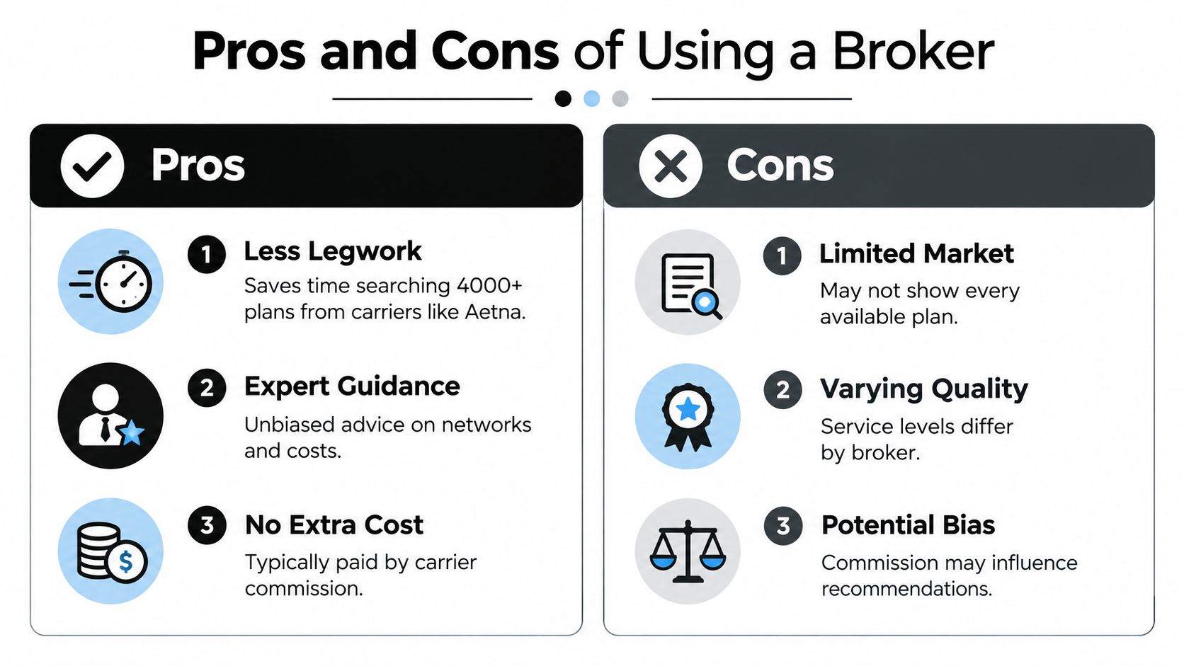 A comparison table illustrating the key advantages and disadvantages of using a professional health insurance broker.