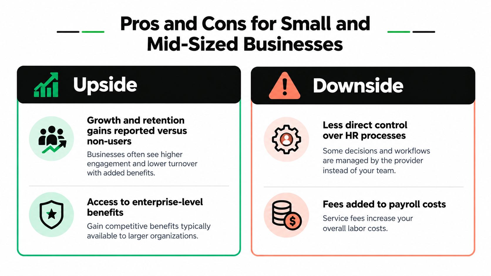 An infographic showing the pros and cons of PEO services for small and mid-sized businesses.
