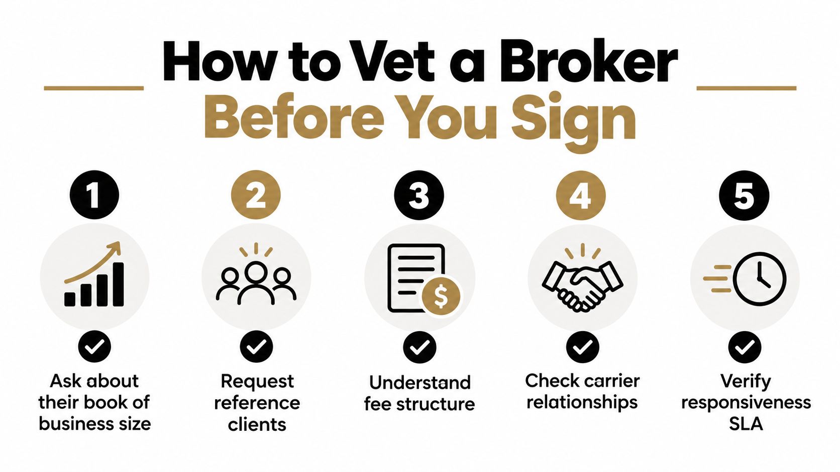 A five-step guide on how to vet a broker before signing a contract for business services.