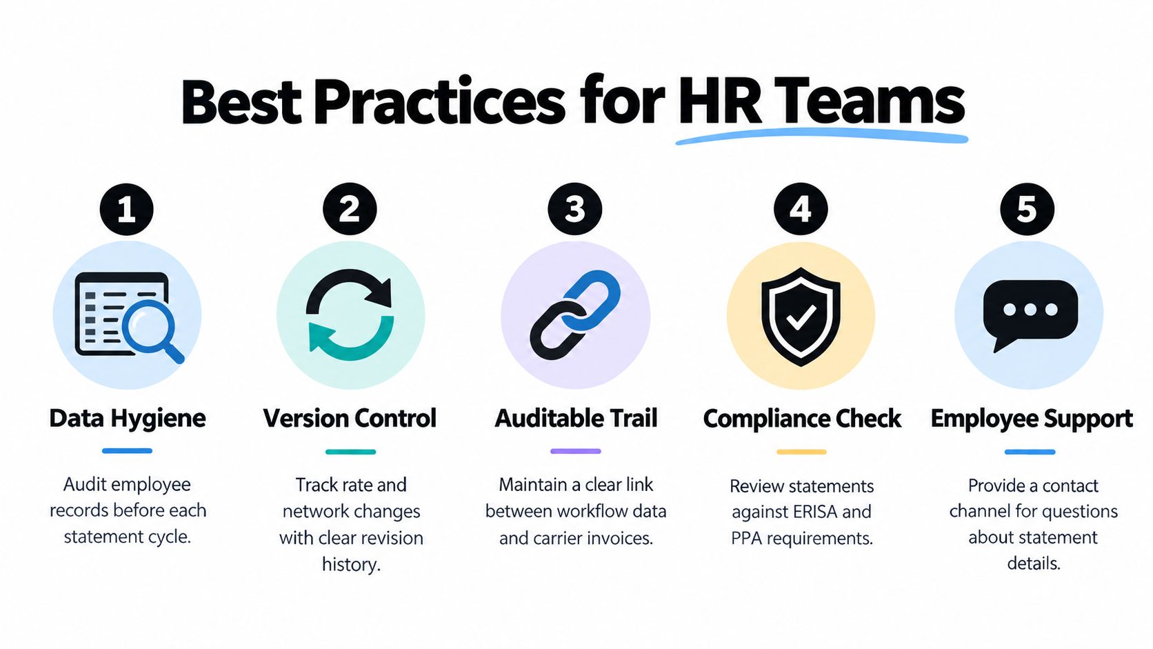 An infographic titled Best Practices for HR Teams, listing five essential steps for managing employee benefits statements.