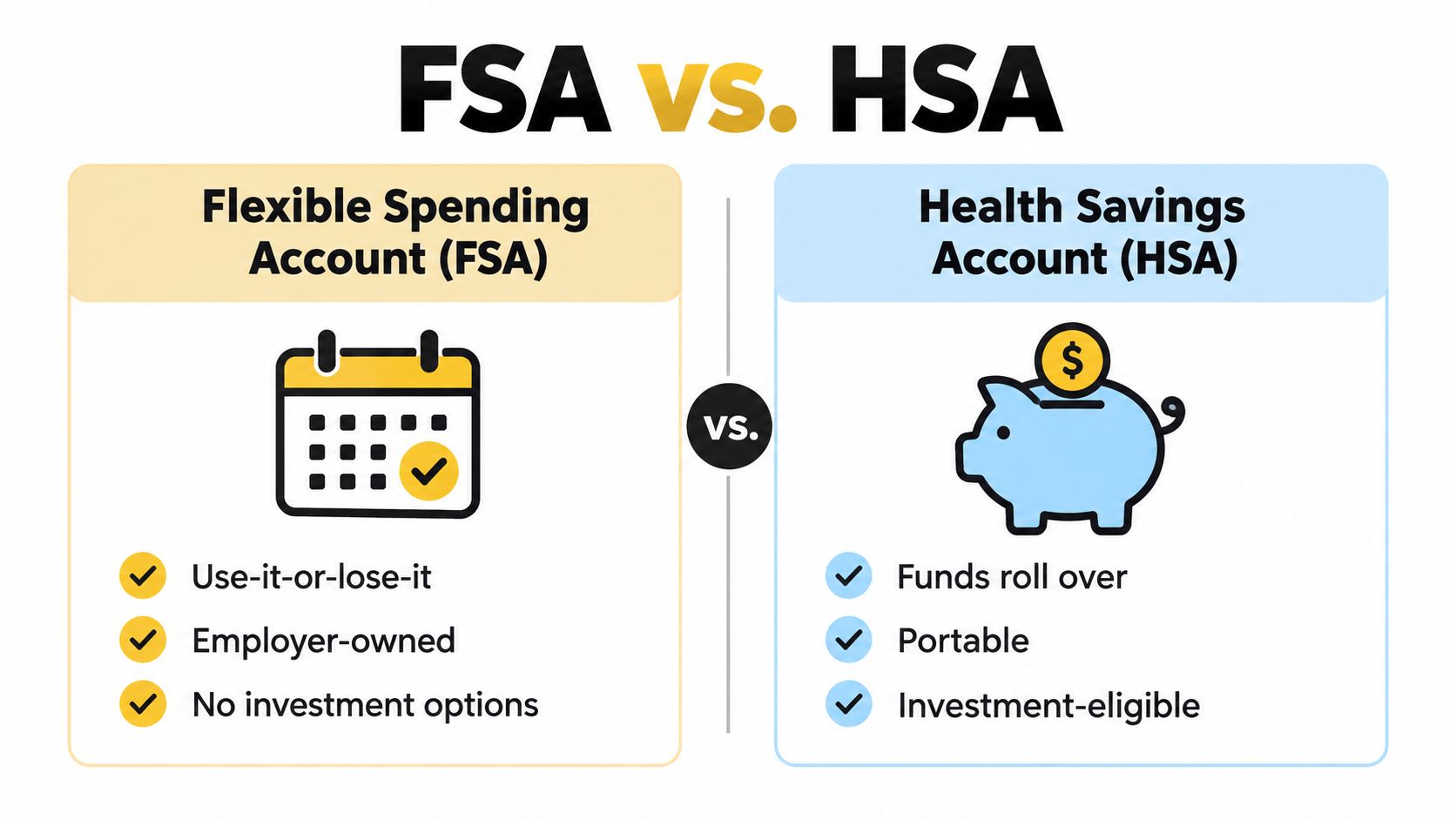 A comparison chart showing the differences between Flexible Spending Accounts and Health Savings Accounts regarding funds.