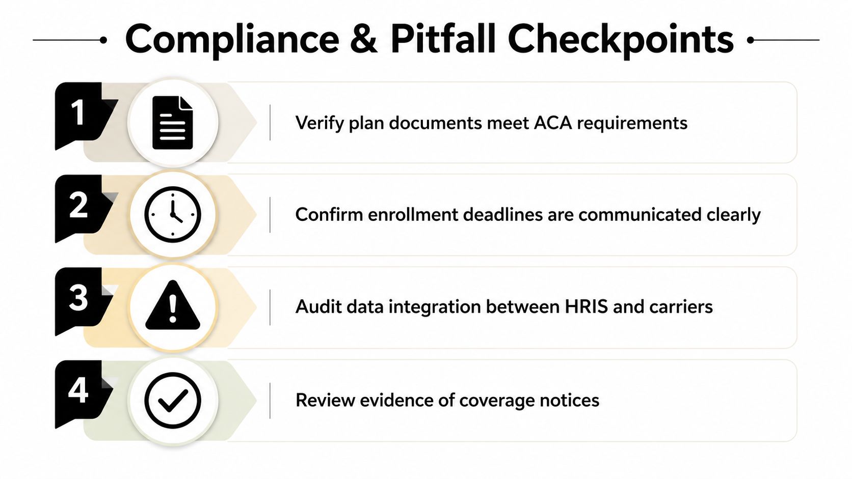 A four-step checklist for compliance and pitfall prevention in employee benefits enrollment processes.
