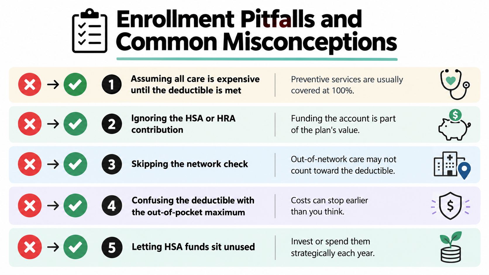 A list graphic illustrating five common healthcare enrollment pitfalls and misconceptions for consumer driven health plans.