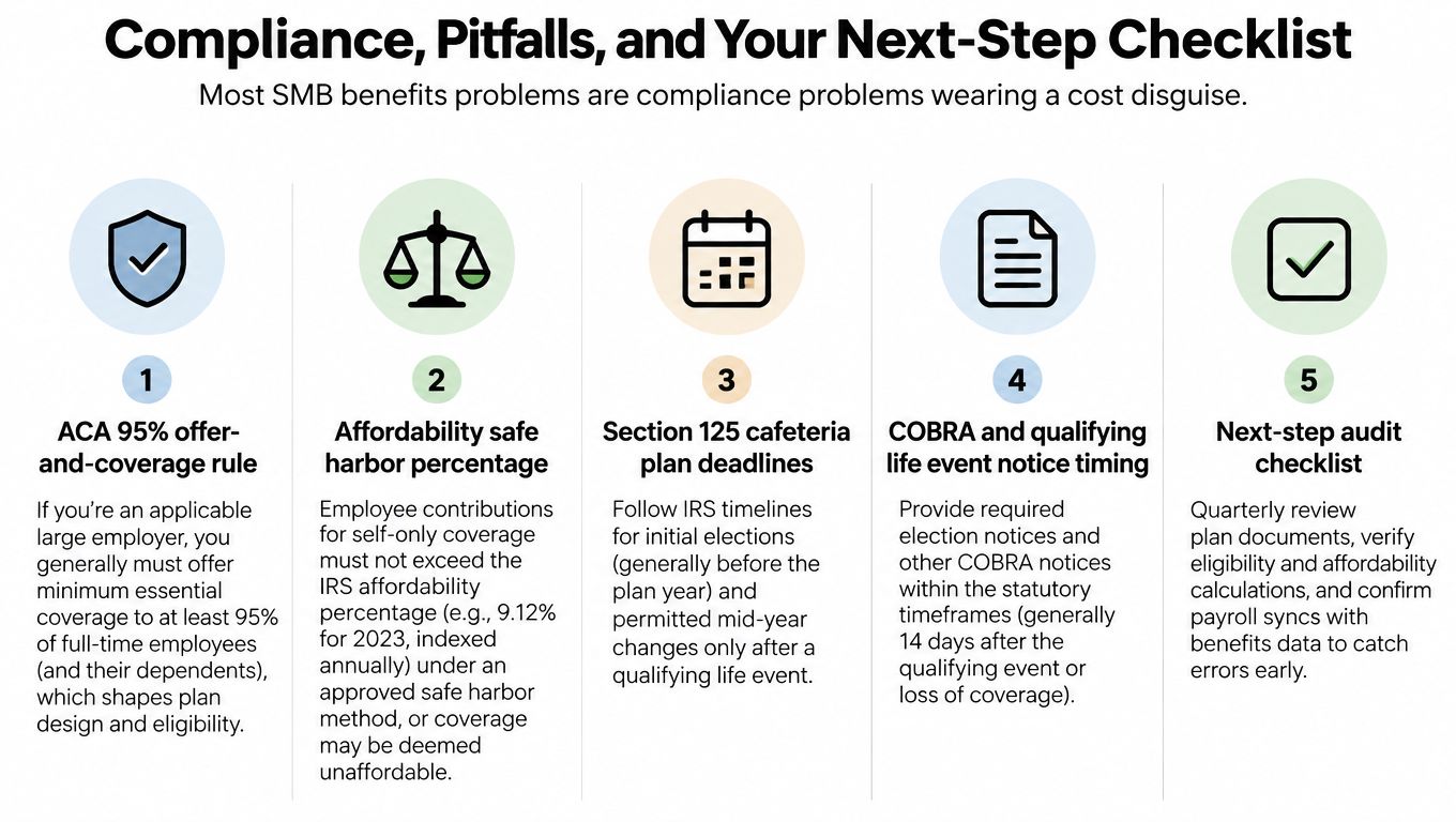 A checklist infographic detailing five essential compliance requirements for small and medium-sized business employee benefits administration.