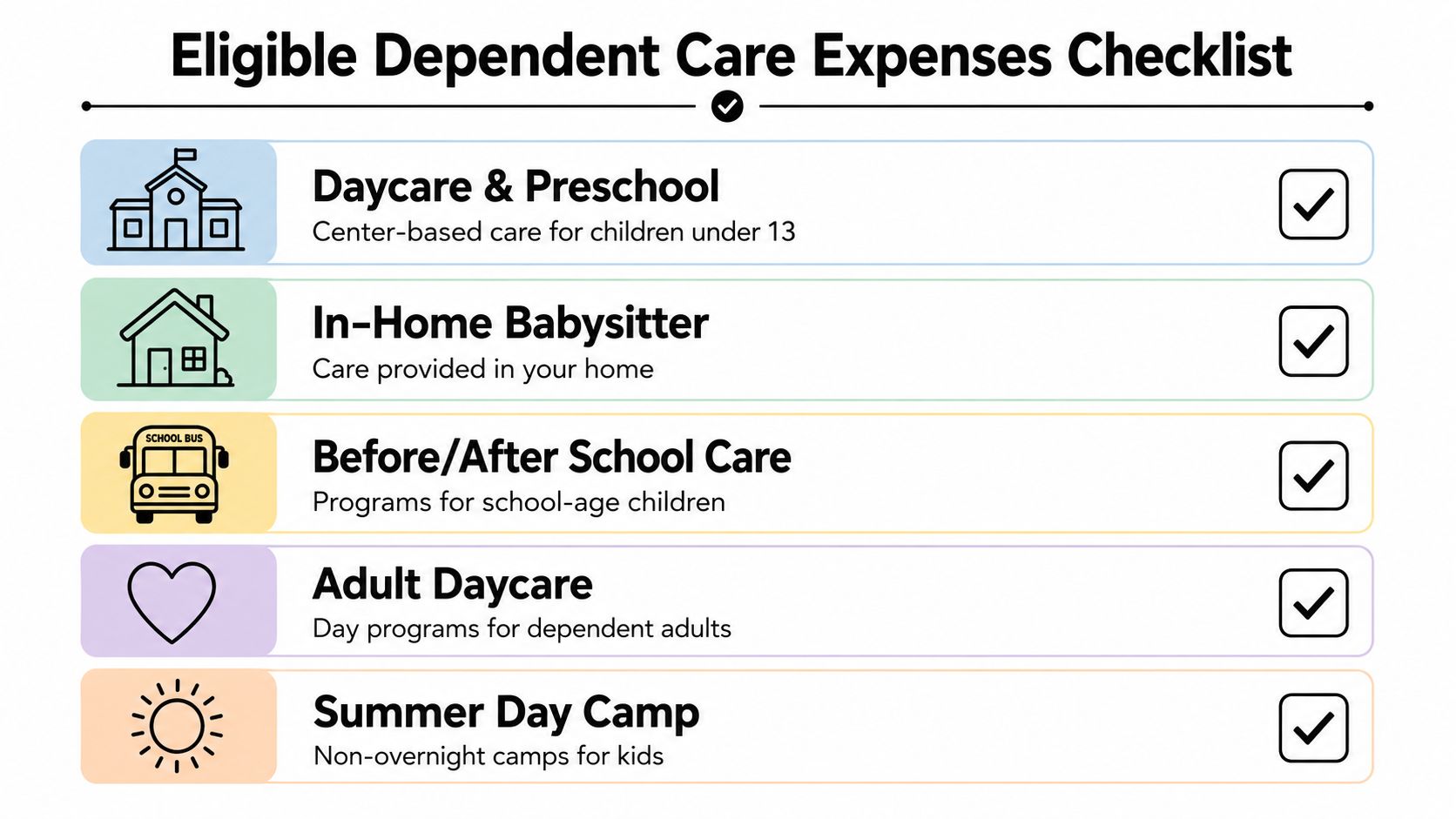 An informative checklist graphic displaying eligible dependent care expenses like daycare, babysitting, and summer camps.