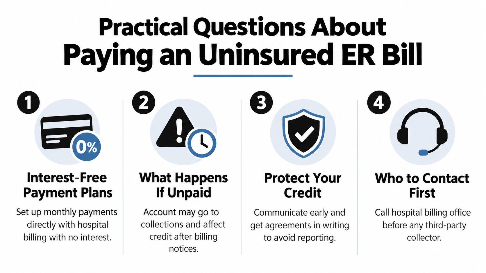 A four-step infographic explaining how to manage, pay, and protect your credit for uninsured ER bills.