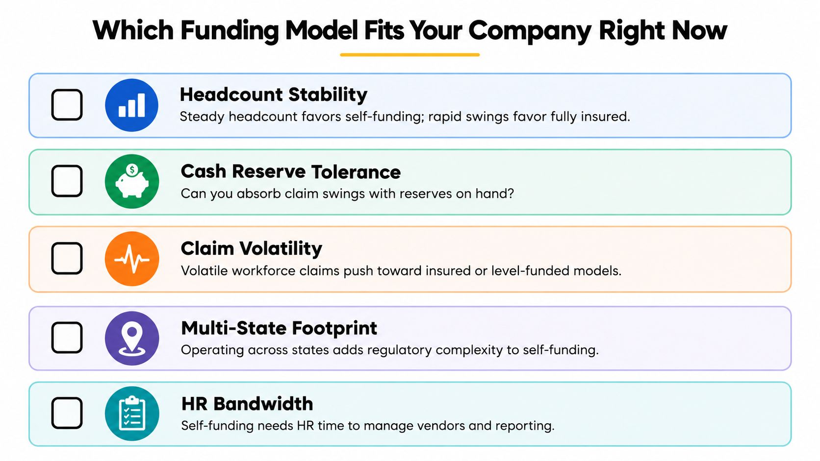 A checklist diagram highlighting key factors to consider when choosing a company health insurance funding model.