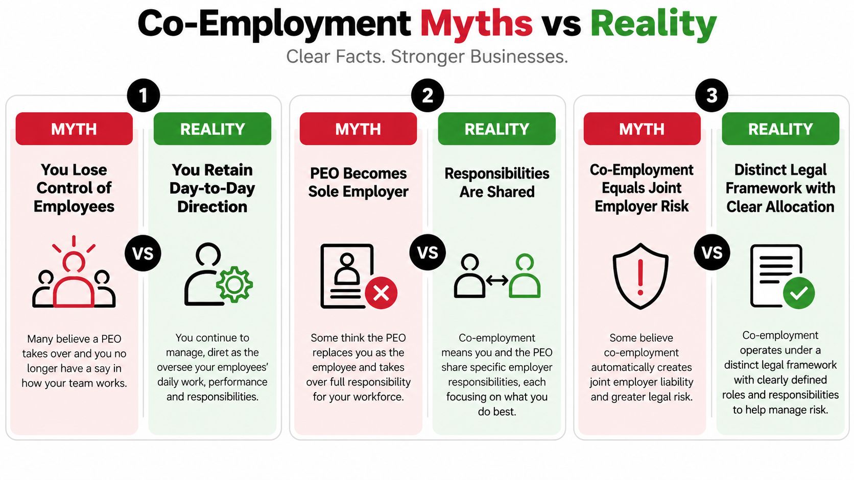 A comparison chart explaining the myths and realities of the co-employment relationship with a PEO.