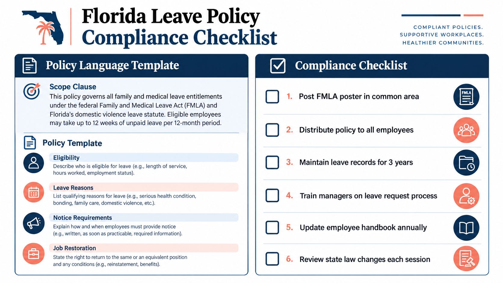 A policy compliance checklist infographic detailing leave regulations and requirements for employees in the state of Florida.