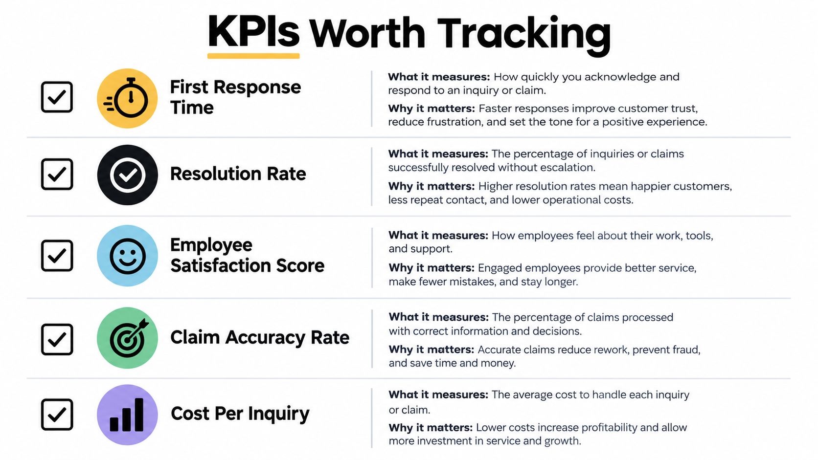 A list of five essential customer service KPIs worth tracking to improve operational performance and customer satisfaction.