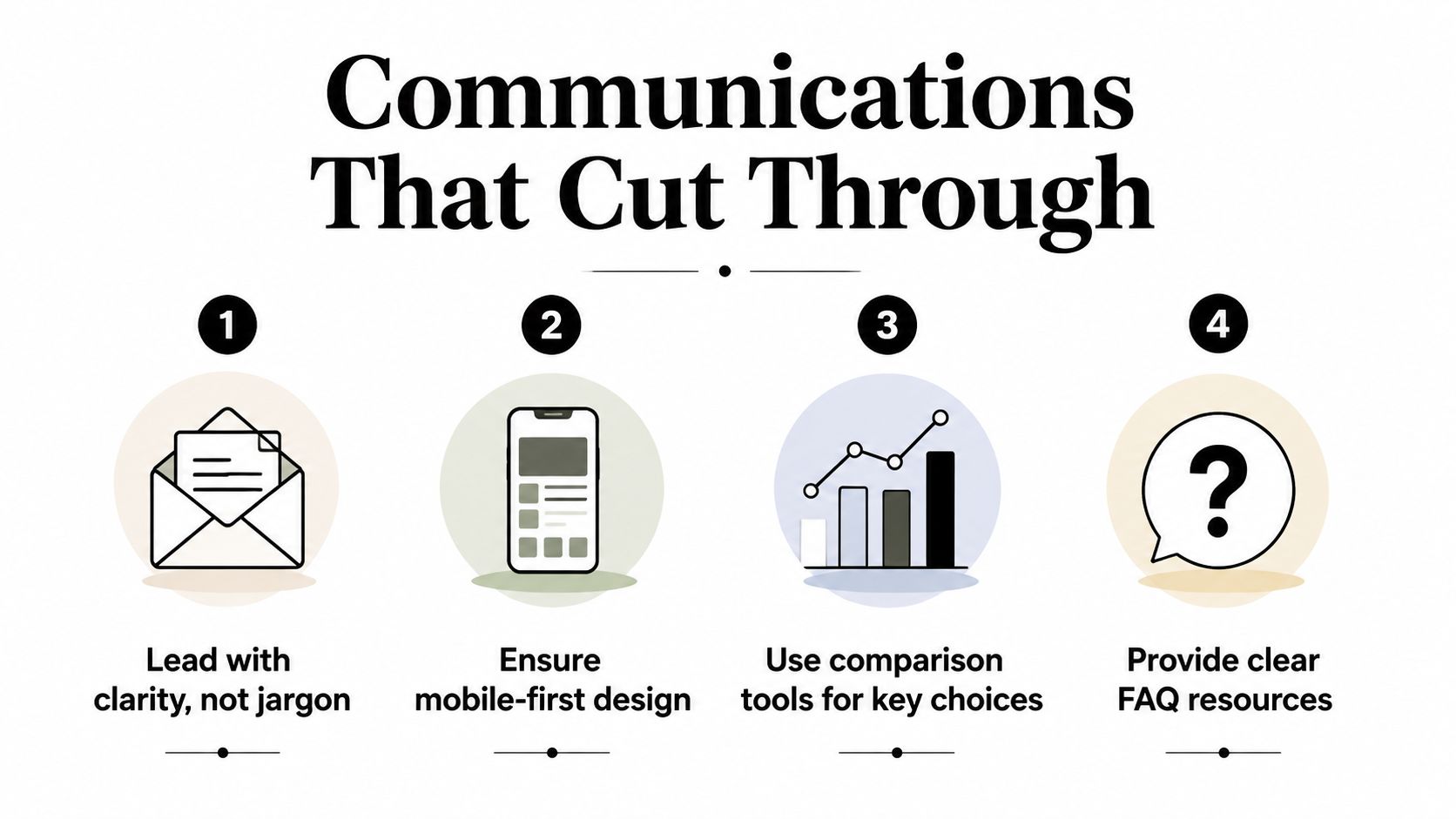 An infographic titled Communications That Cut Through featuring four tips for effective messaging using icons.