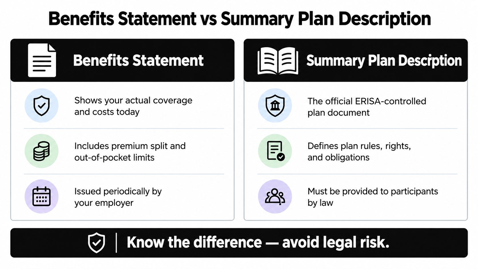 A comparison chart outlining the differences between a benefits statement and a summary plan description document.