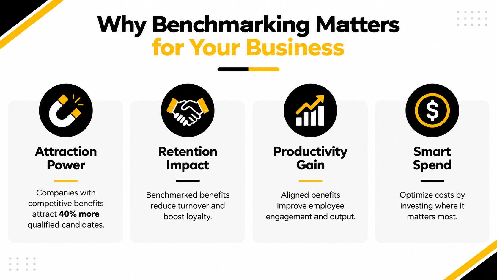 An infographic illustrating four key business benefits of benchmarking: attraction power, retention impact, productivity gain, and smart spend.