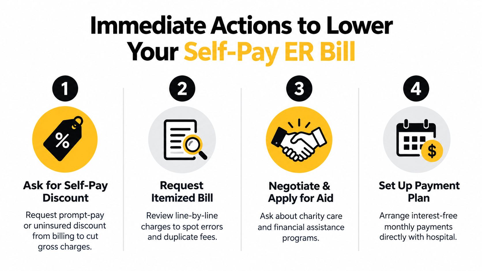An infographic showing four steps to lower a self-pay emergency room medical bill through discounts and aid.
