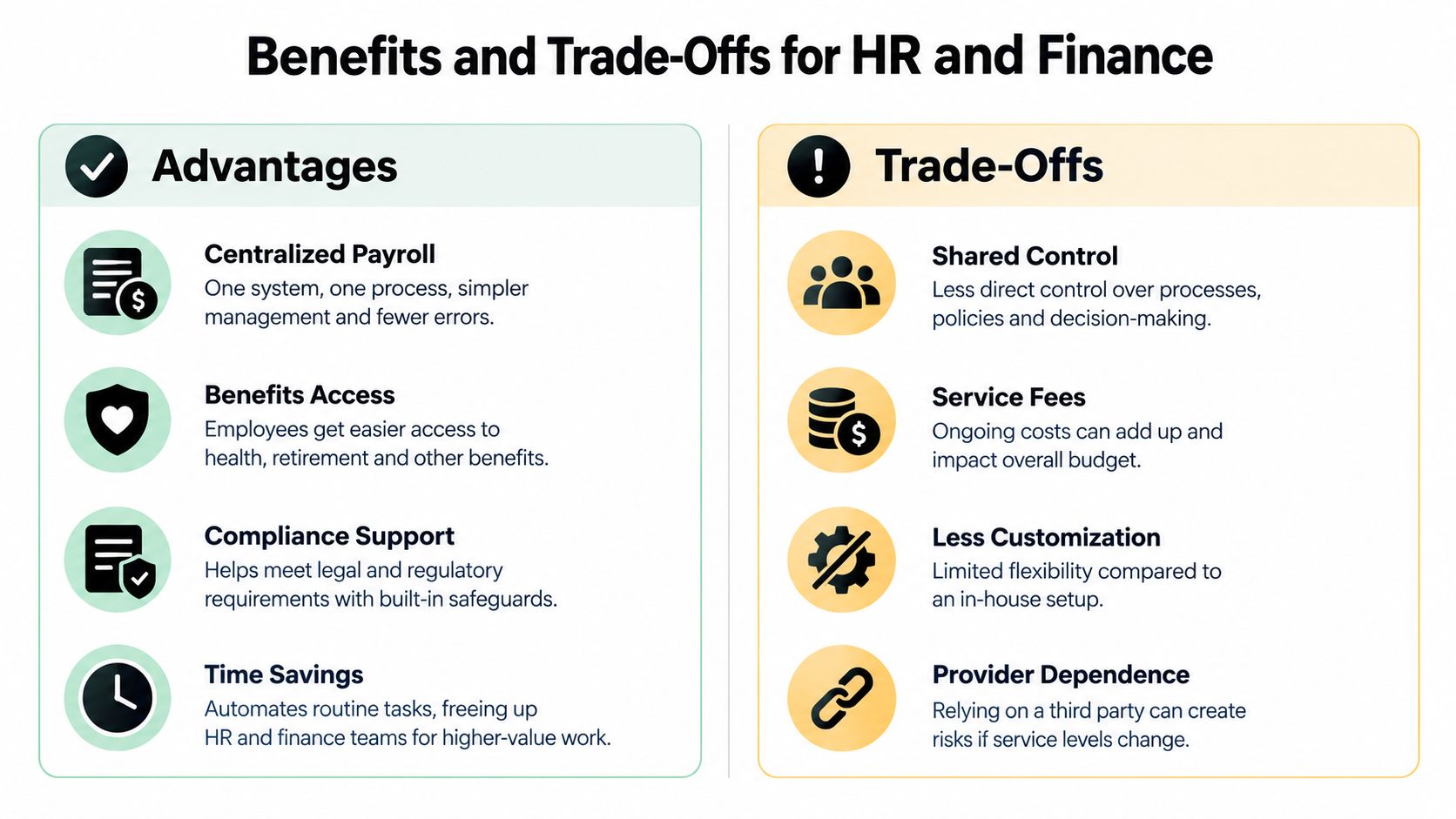 A comparison chart outlining the key advantages and trade-offs of using outsourced HR and finance services.