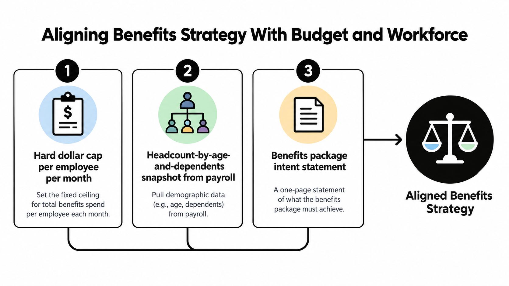 A nice picture of a modern benefits planning workspace with HR and finance reviewing plan options.