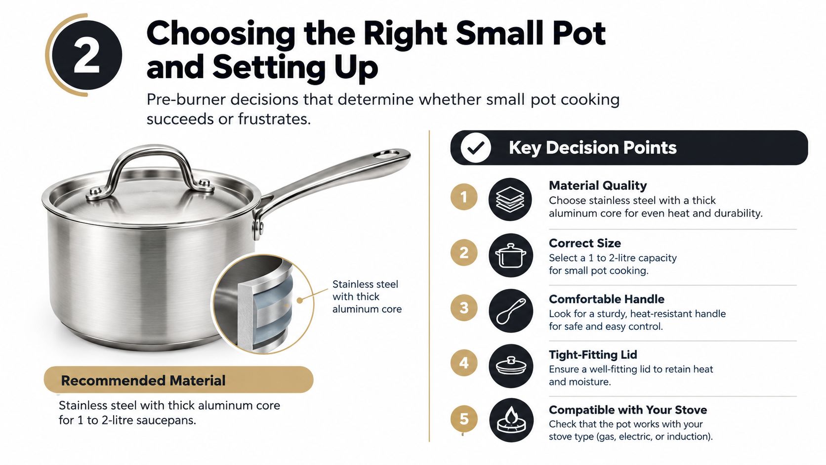 An infographic showing tips for choosing a high-quality small pot with a thick aluminum core for cooking.