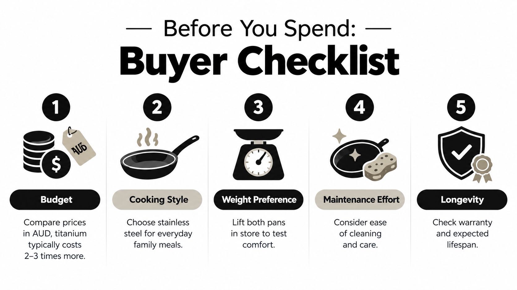 A buyer checklist infographic showing five key factors to consider before purchasing kitchen cookware pans.