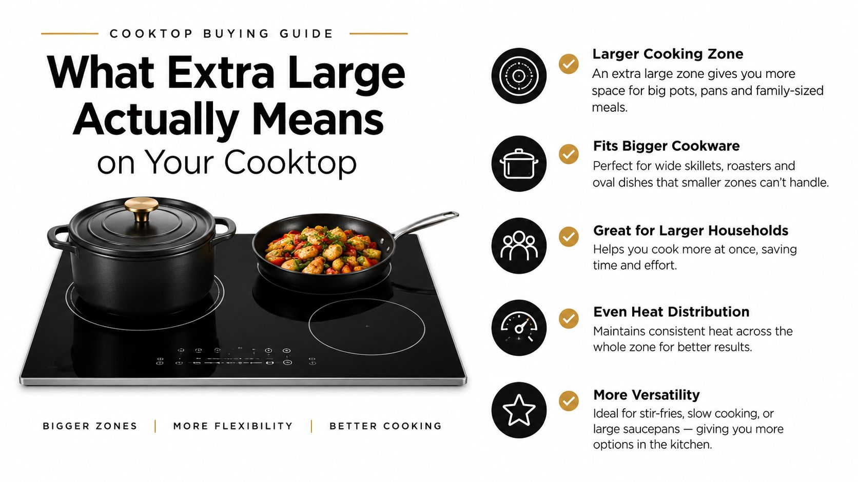 A cooktop buying guide infographic explaining the benefits of extra large cooking zones for larger pots and pans.