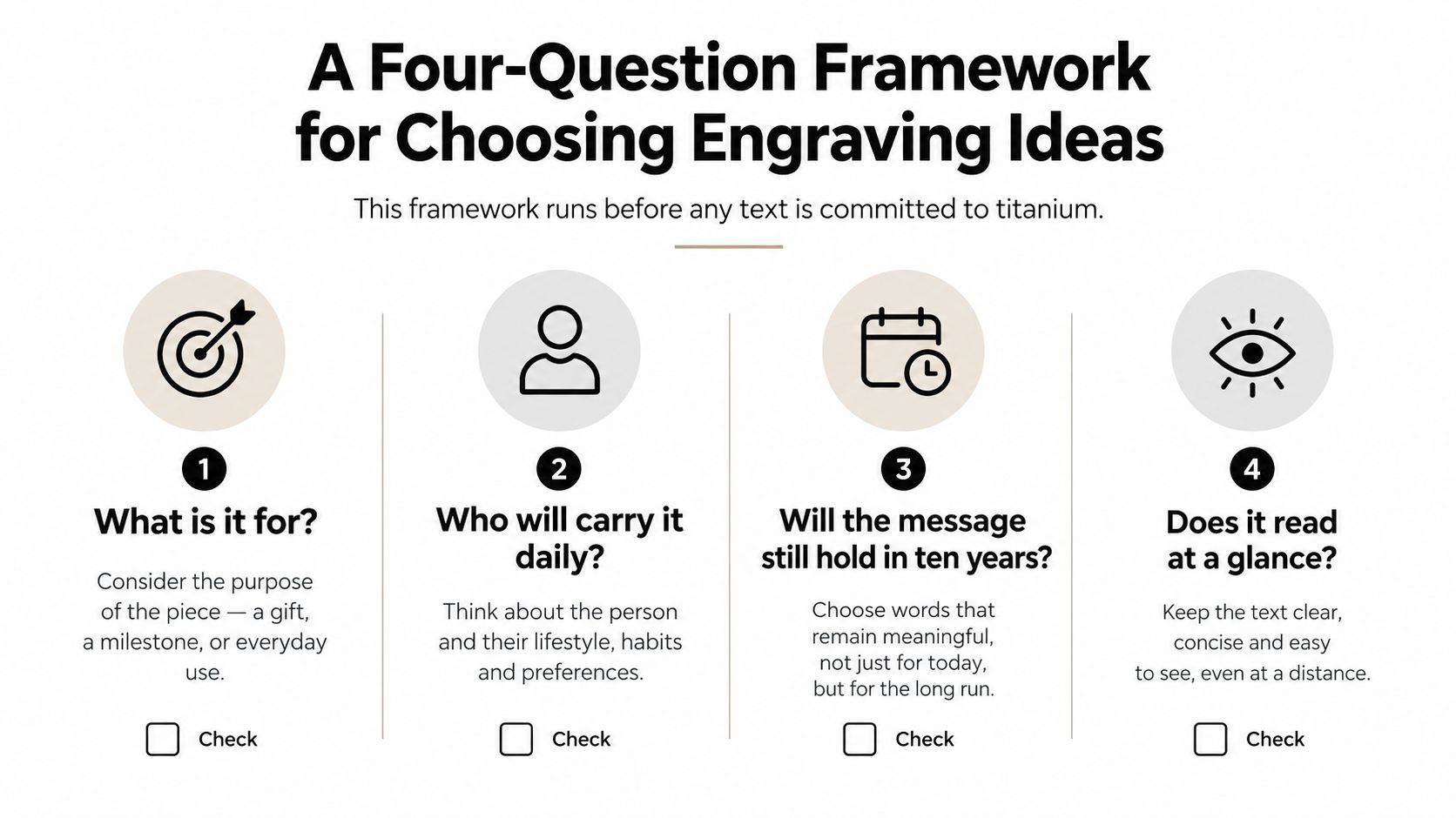 A four-question framework for choosing engraving ideas, featuring icons for goal, person, time, and sight.