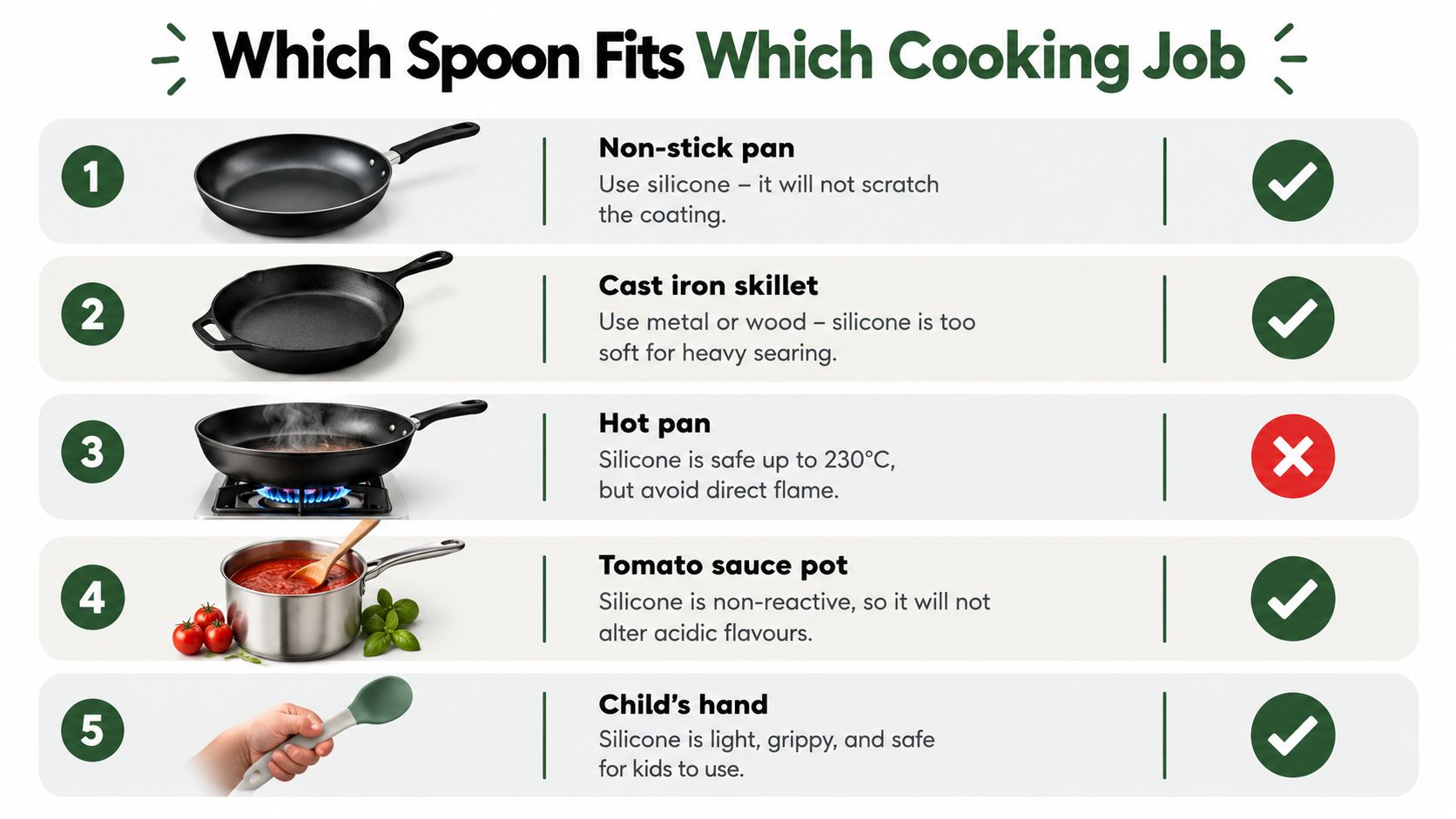 A guide illustrating appropriate cooking tasks for silicone spoons, including non-stick pans and sauce pots.
