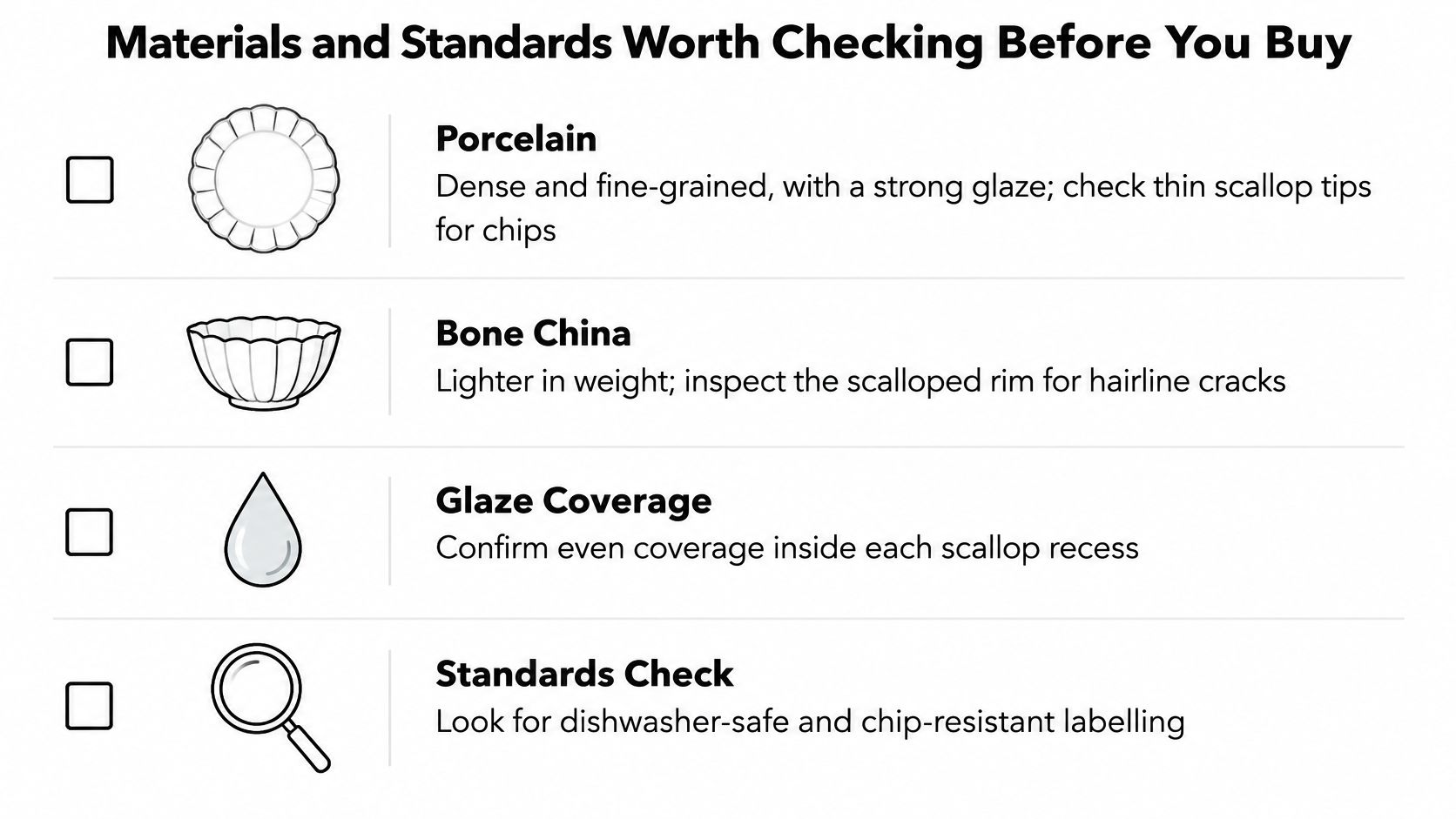 A checklist guide showing materials and standards to check when purchasing scalloped dinner plates and dishware.