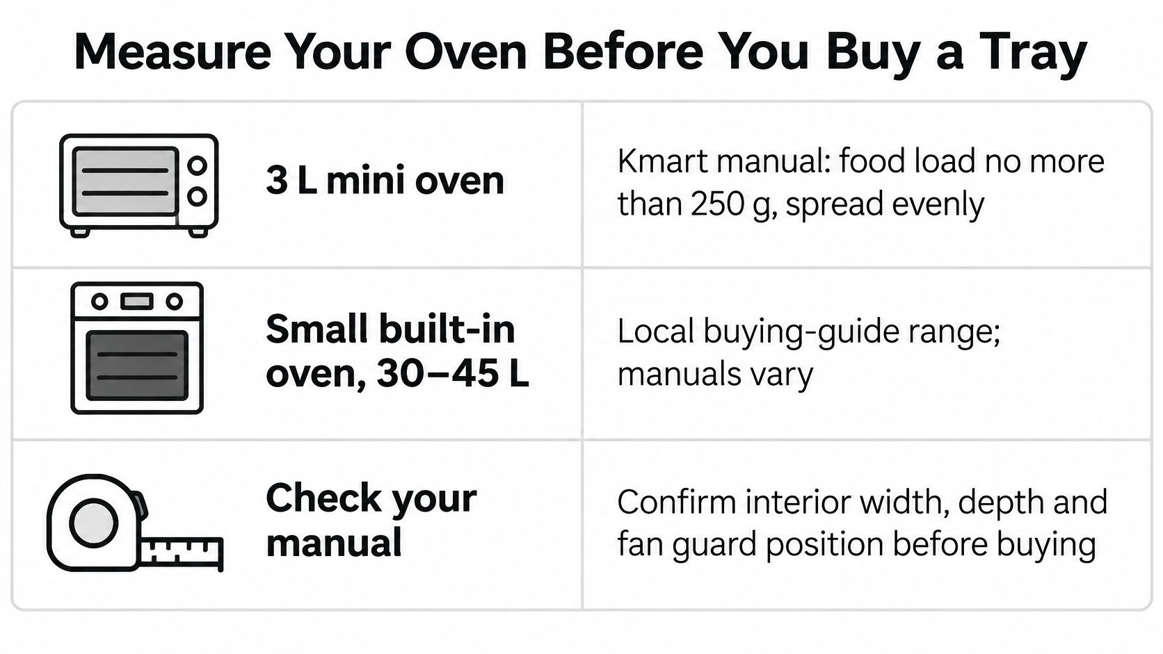 A chart illustrating guidelines for measuring small ovens and tray food weight limits before purchasing accessories.