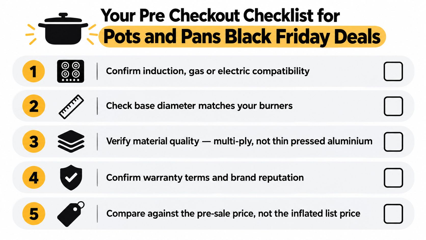 A five-step checklist for buying pots and pans during Black Friday sales, featuring icons for each step.