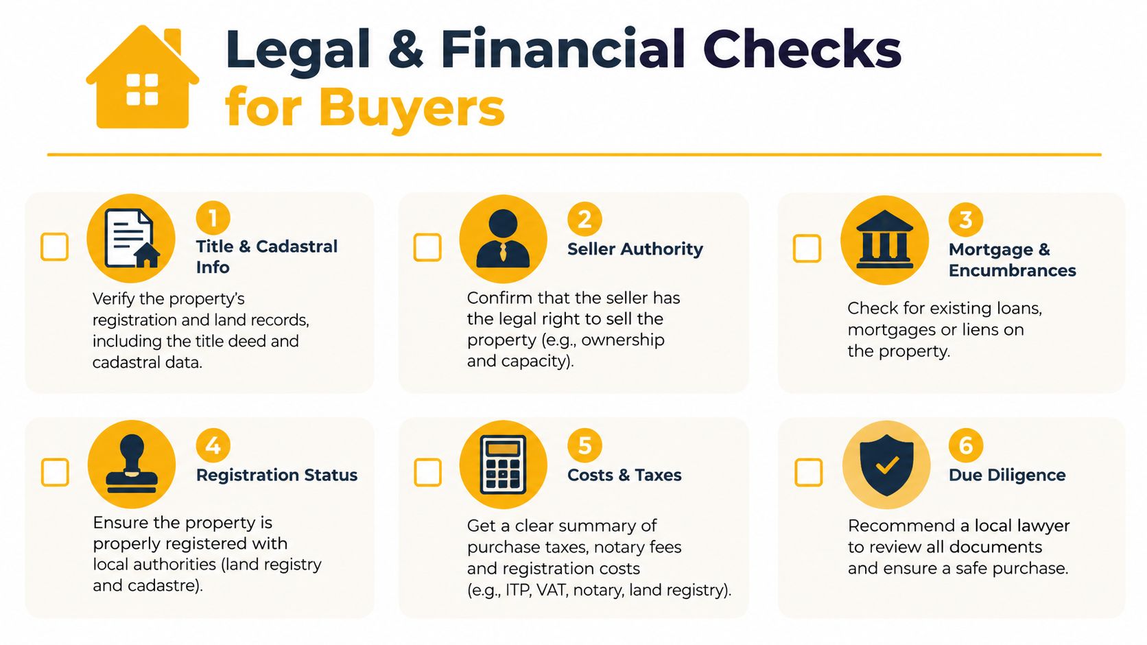 A checklist infographic outlining essential legal and financial steps for home buyers during property transactions.