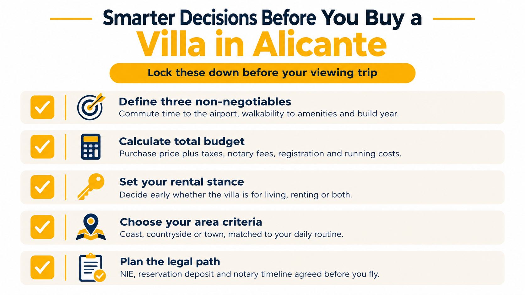 A checklist infographic titled Smarter Decisions Before You Buy a Villa in Alicante with five actionable steps.