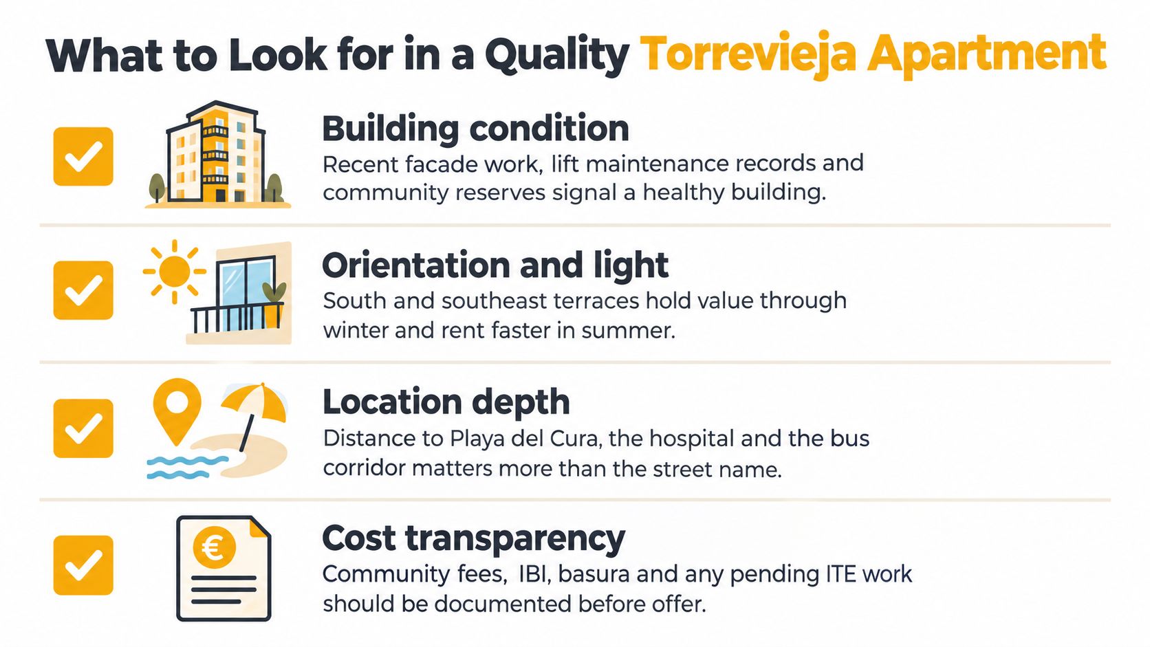 An infographic titled What to Look for in a Quality Torrevieja Apartment, featuring four key property investment tips.