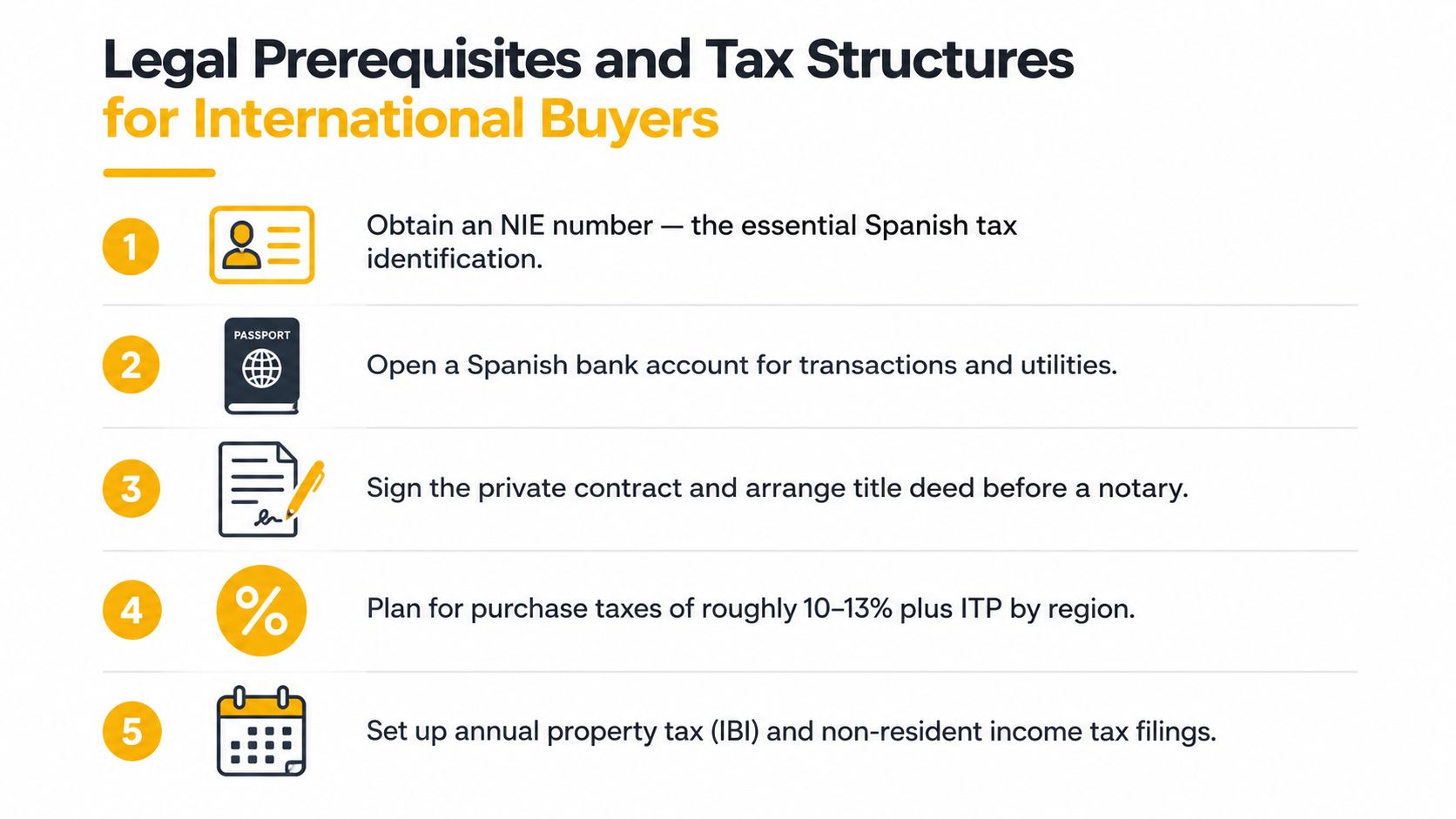 A numbered list outlining five essential legal and tax steps for international property buyers in Spain.