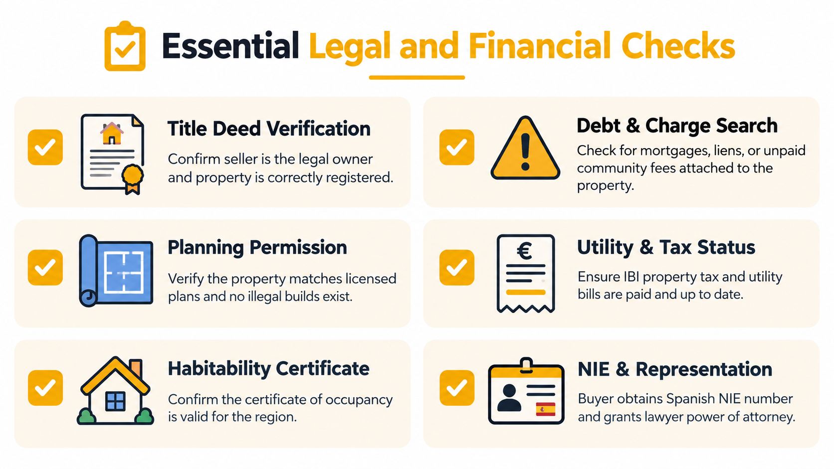 A checklist infographic illustrating six essential legal and financial checks for purchasing property in Spain.