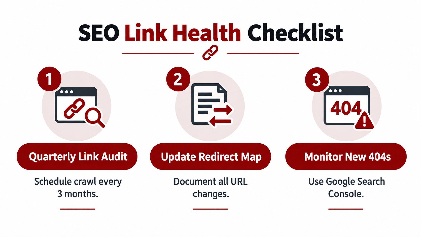 A three-step SEO checklist infographic for maintaining website link health, including auditing, redirect mapping, and 404 monitoring.