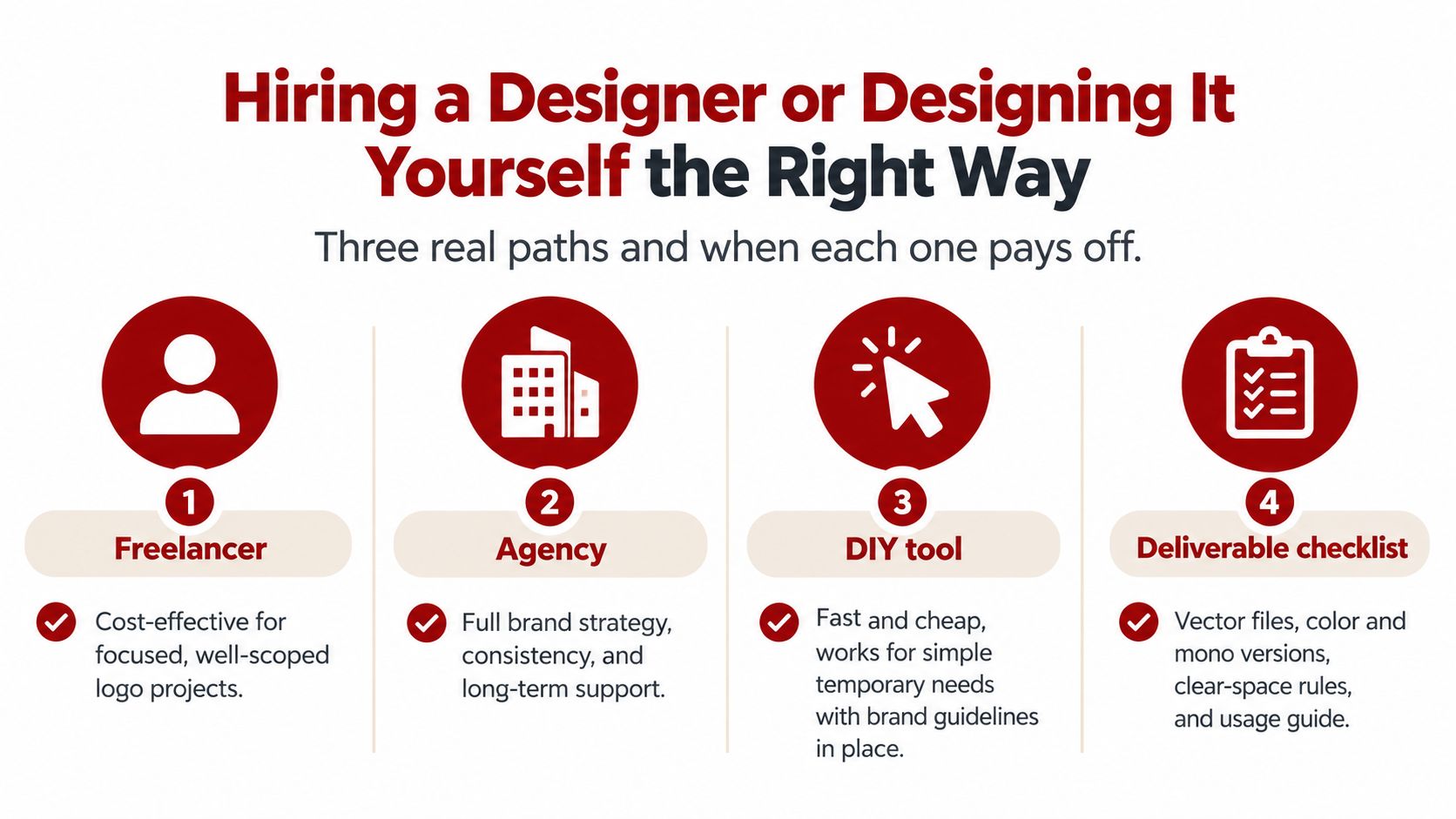 An infographic comparing hiring a freelancer, an agency, using DIY tools, and a logo deliverable checklist.
