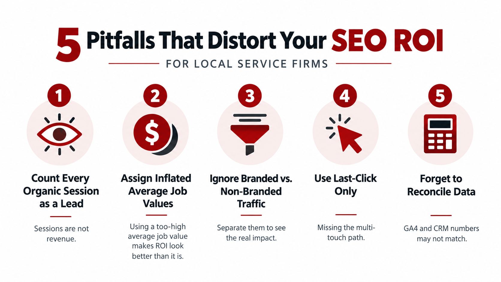 An infographic titled 5 Pitfalls That Distort Your SEO ROI for local service firms with numbered points.