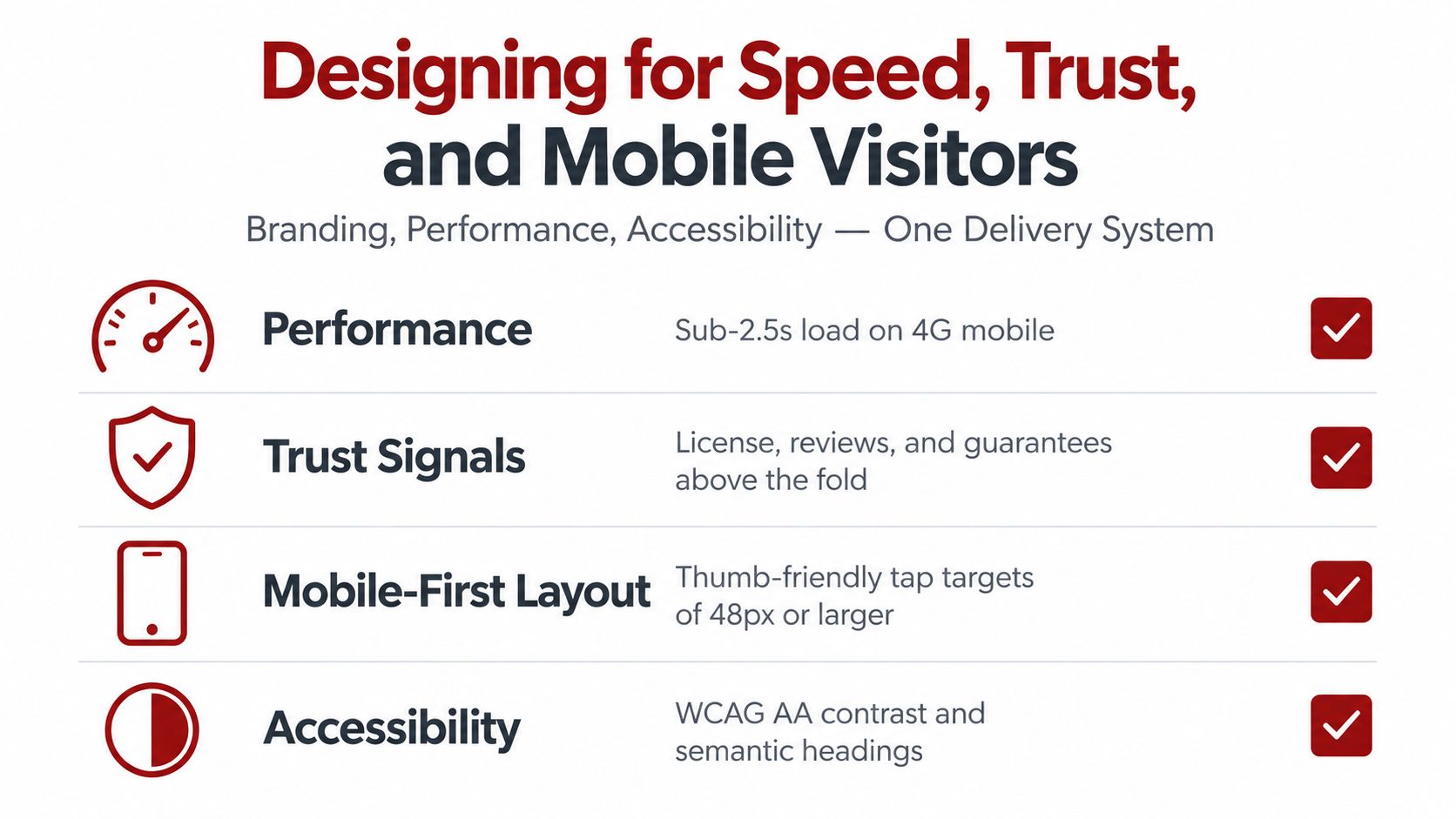 An infographic detailing web design principles for performance, trust signals, mobile-first layouts, and accessibility improvements.