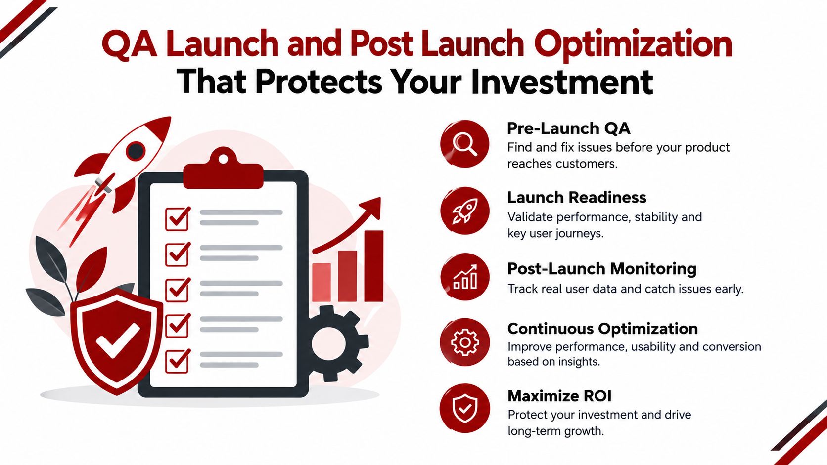 A visual representation of a website quality assurance and optimization process including pre-launch and post-launch strategies.