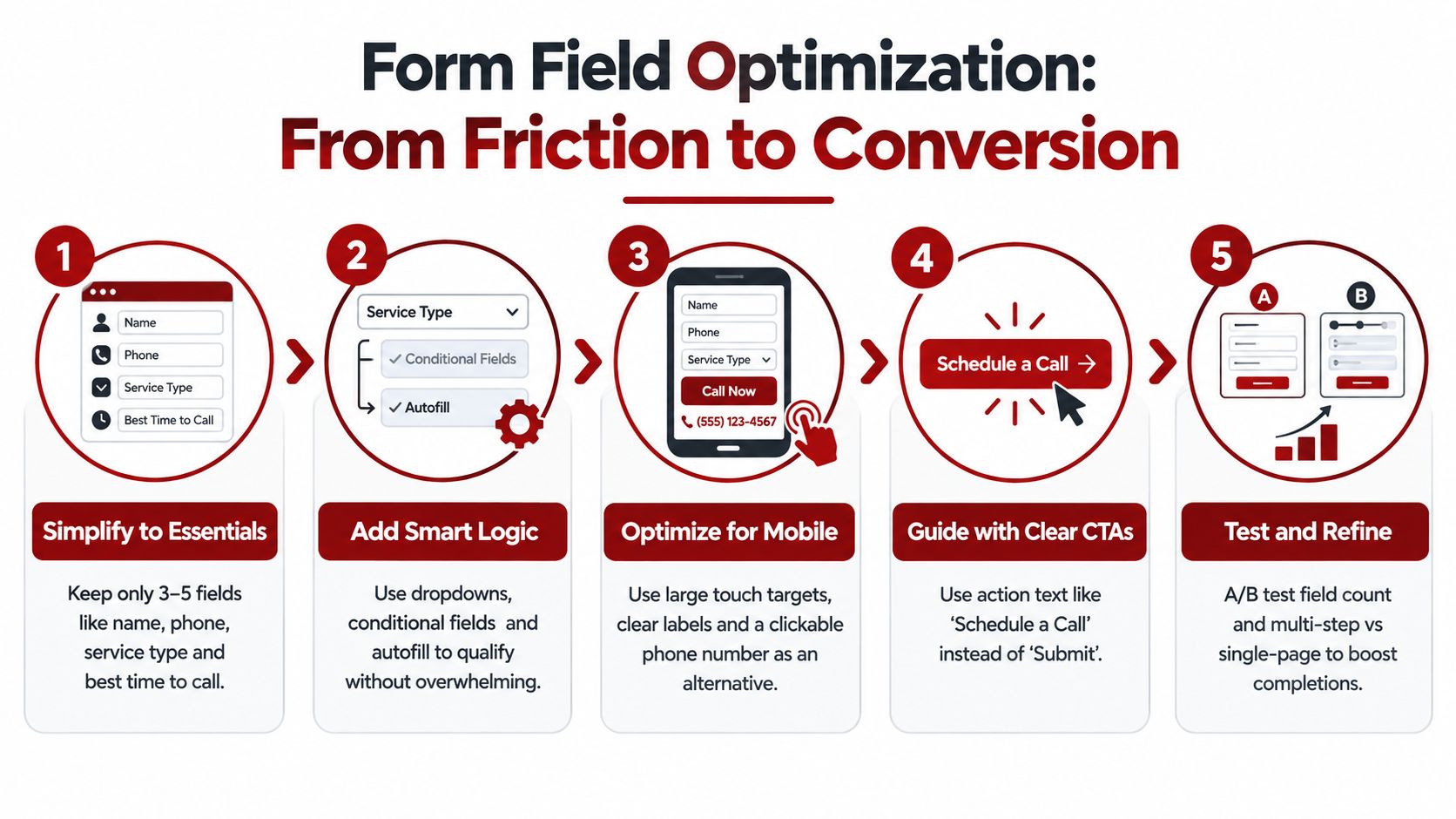 An infographic illustrating five key steps for form field optimization to improve user conversion rates effectively.