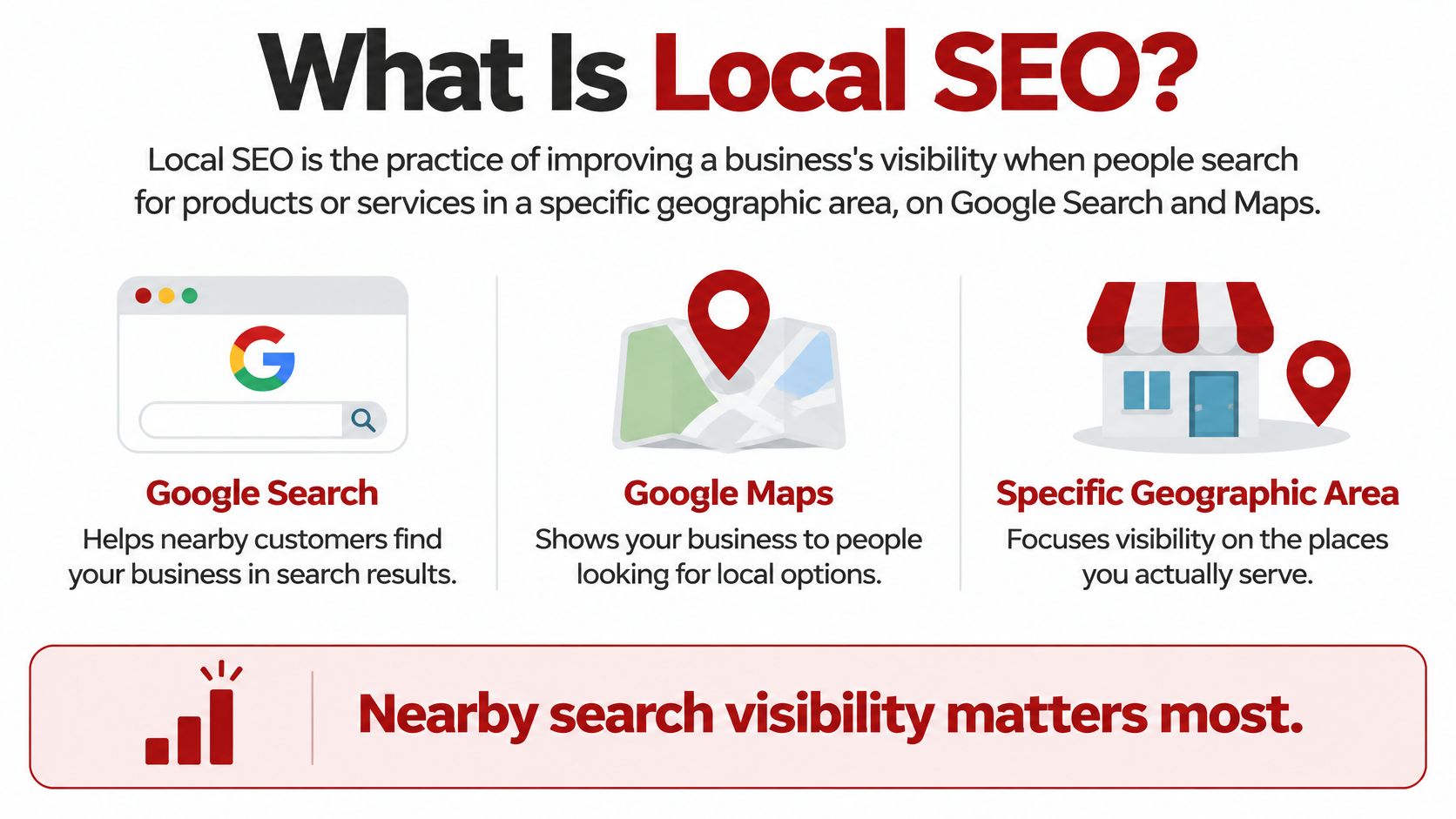 An infographic explaining Local SEO, featuring Google Search, Google Maps, and specific geographic area concepts.