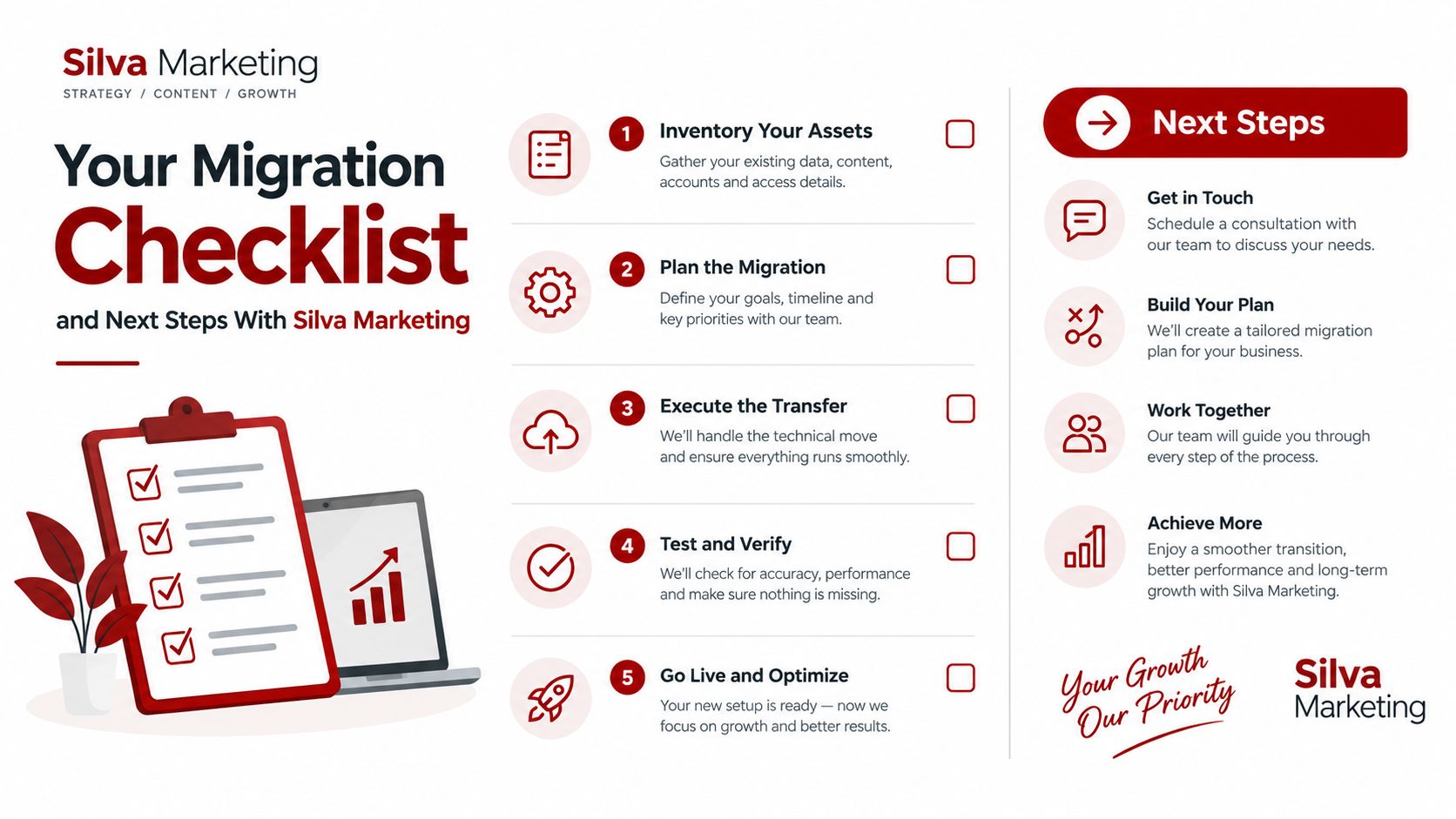 A checklist infographic by Silva Marketing detailing the five-step migration process and next steps for business growth.