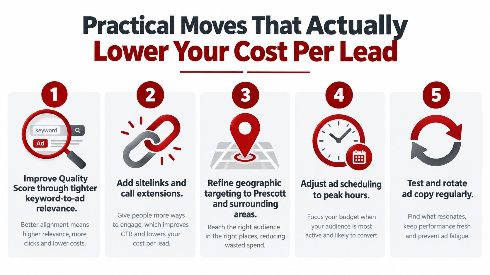 A list of five practical steps to lower Google Ads cost per lead using search marketing tactics.