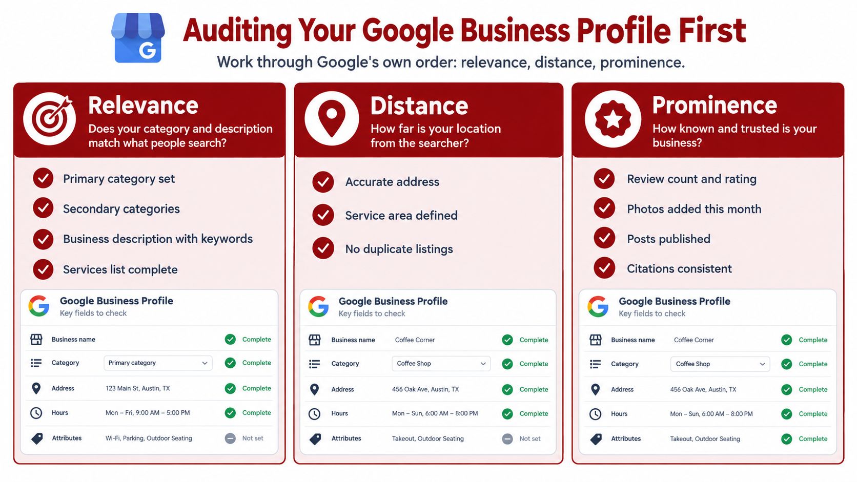 A checklist infographic illustrating the steps for auditing a Google Business Profile for local SEO success.