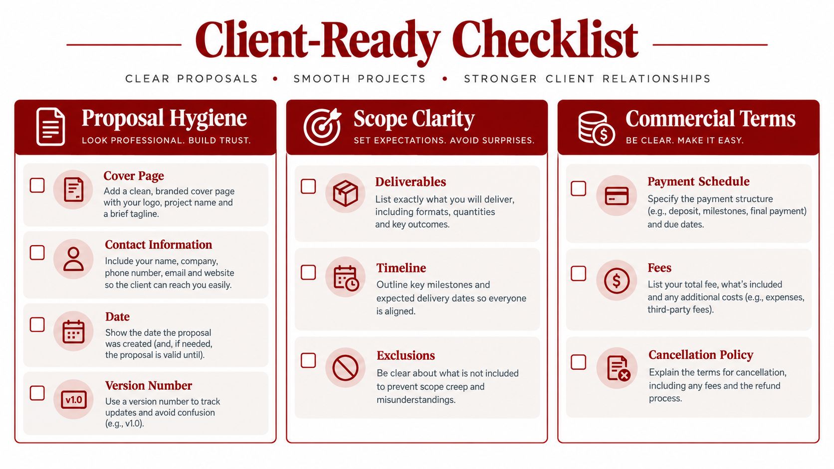A checklist for creating professional client-ready business proposals, covering proposal hygiene, scope clarity, and commercial terms sections.