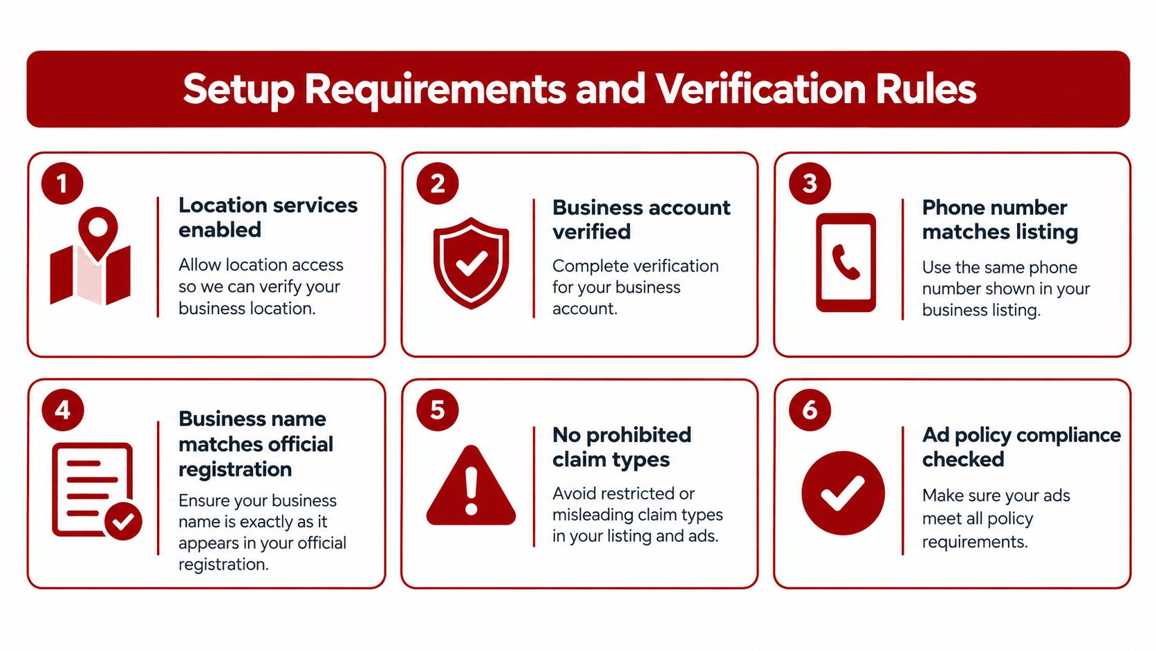 An infographic detailing six key setup requirements and verification rules for business advertising accounts and listings.