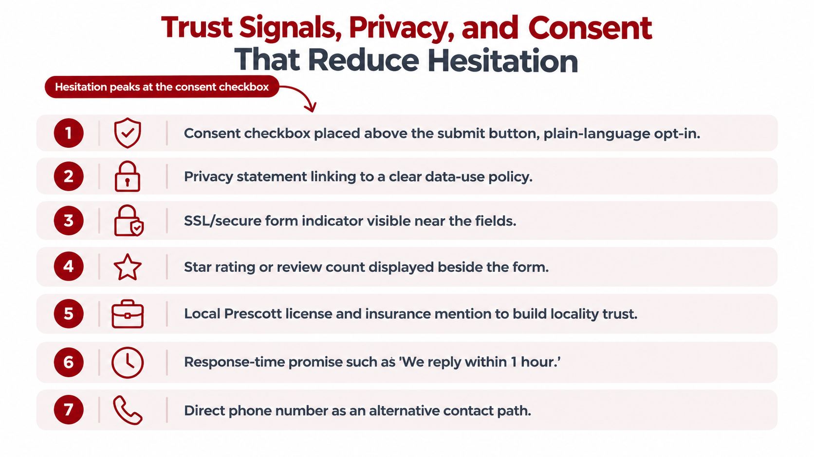 A list of seven trust signals and privacy measures to reduce hesitation on lead generation forms.