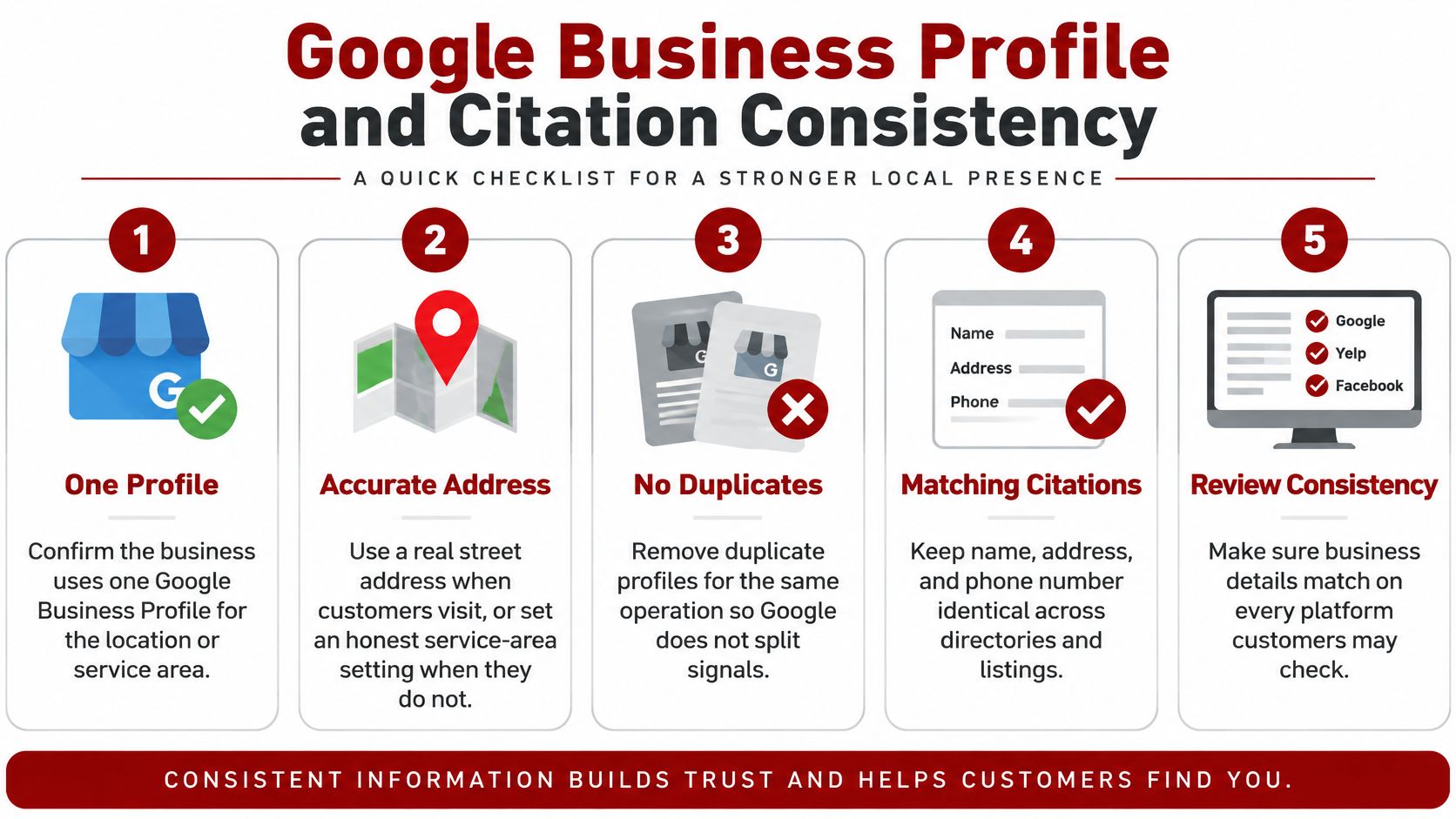 A checklist infographic titled Google Business Profile and Citation Consistency for improving local search presence.