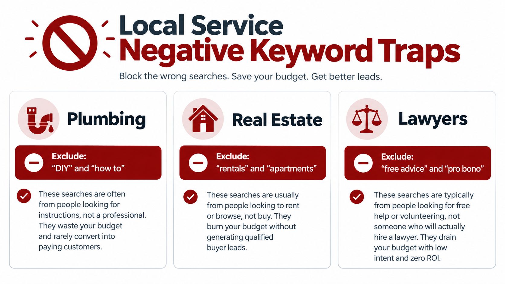 An infographic showing examples of negative keywords for plumbing, real estate, and lawyers to optimize Google Ads.