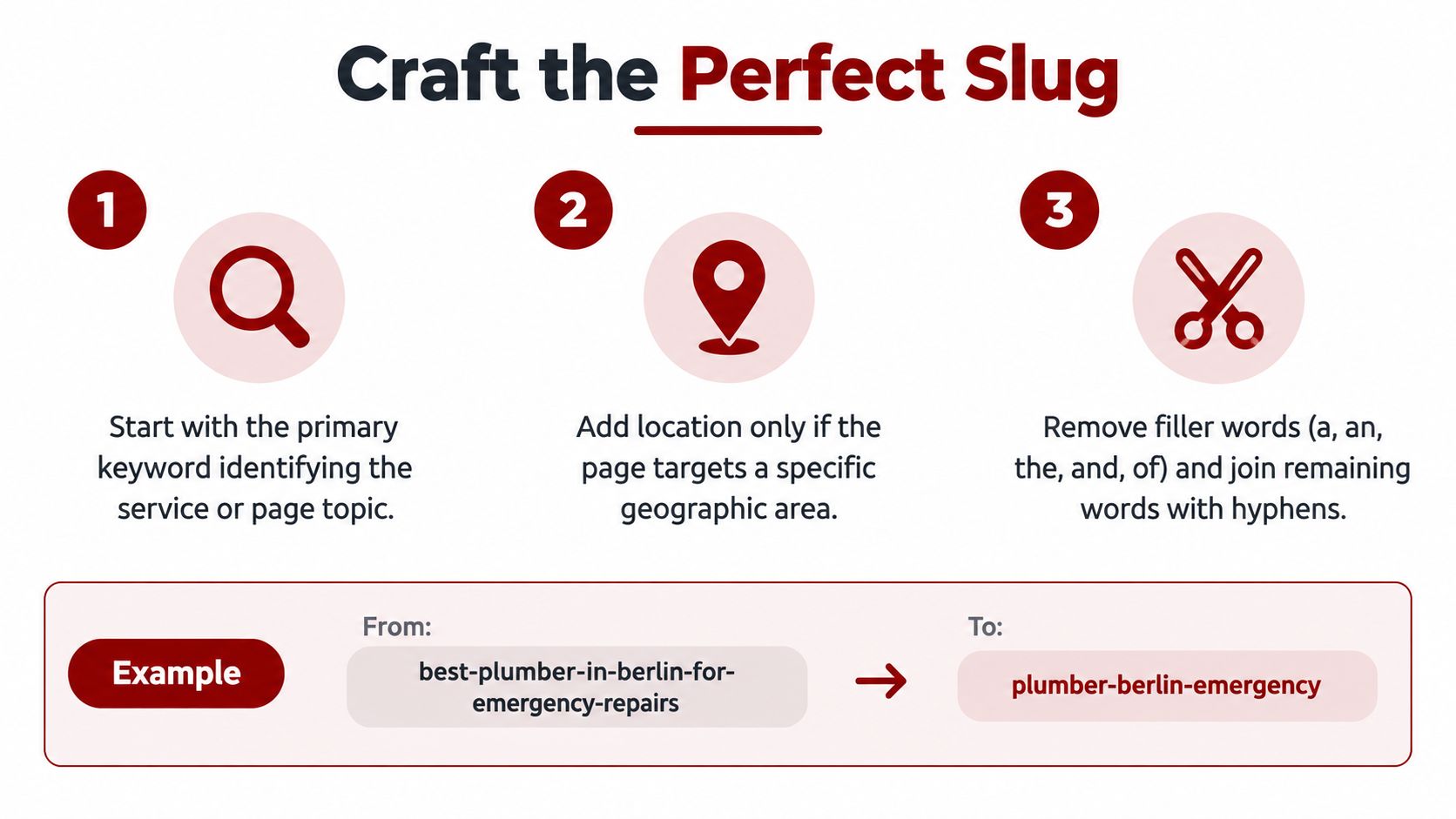 An infographic showing a three-step guide to crafting a perfect SEO-friendly URL slug for your website.