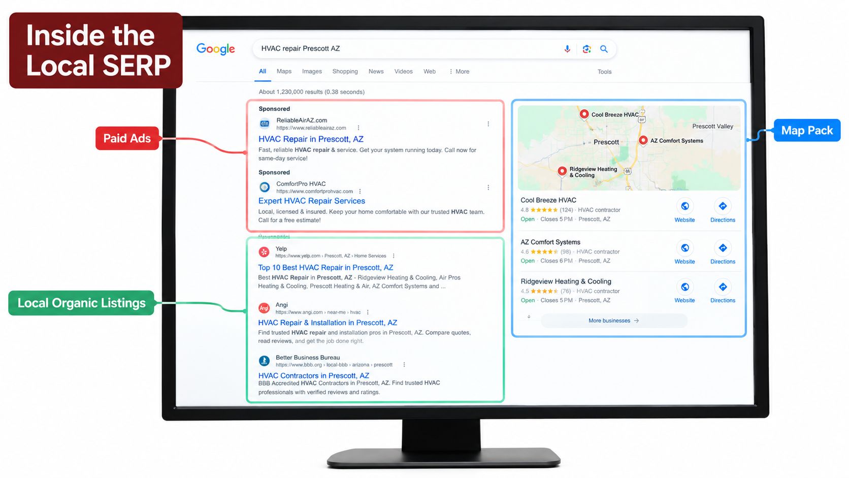 Screenshot from https://example.com/prescott-local-serp.png